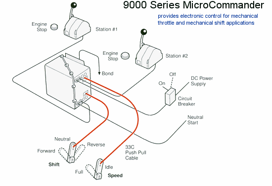 900 Series MicroCommander diagram